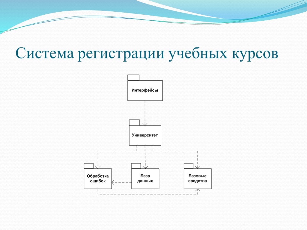 Система регистрации учебных курсов